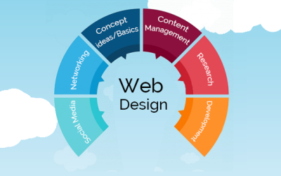 WHAT IS WEB DESIGN?