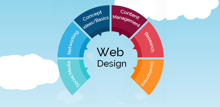 1517659666_what-is-web-design