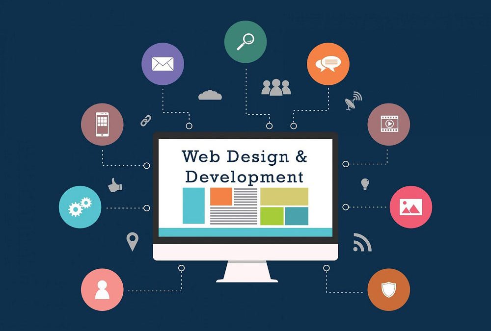 WHAT IS WEB DEVELOPMENT?